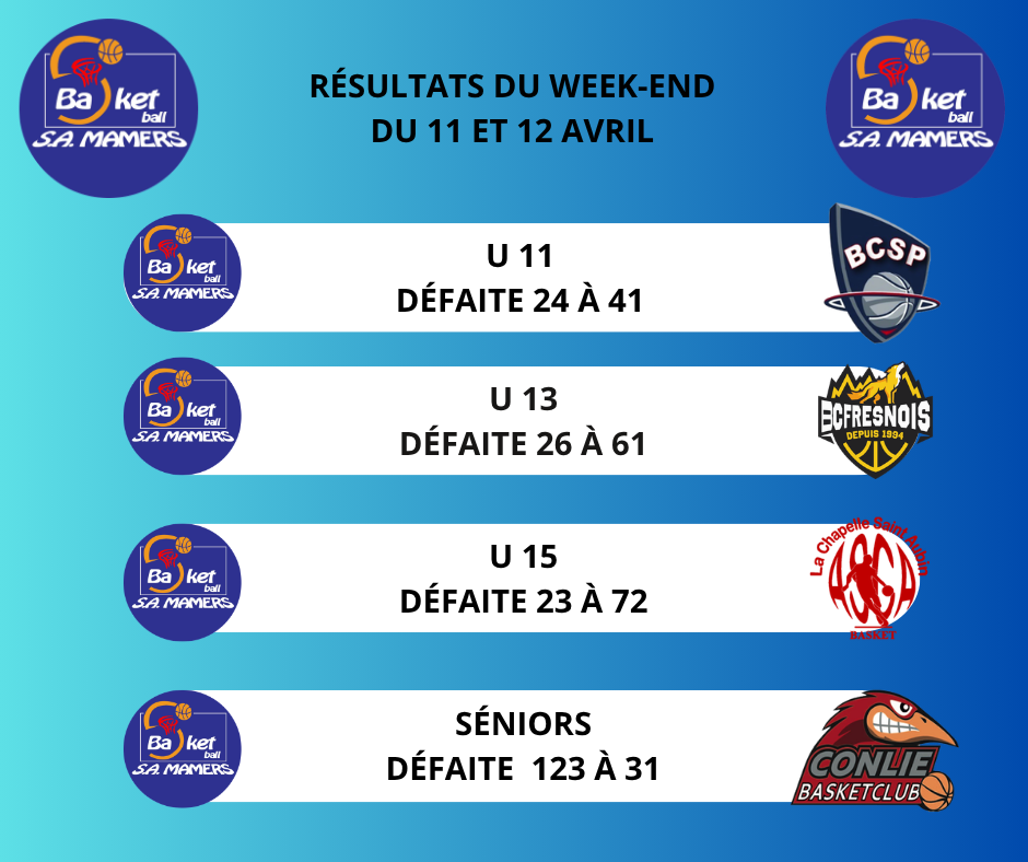 résultat du week-end du 11 et 12 avril